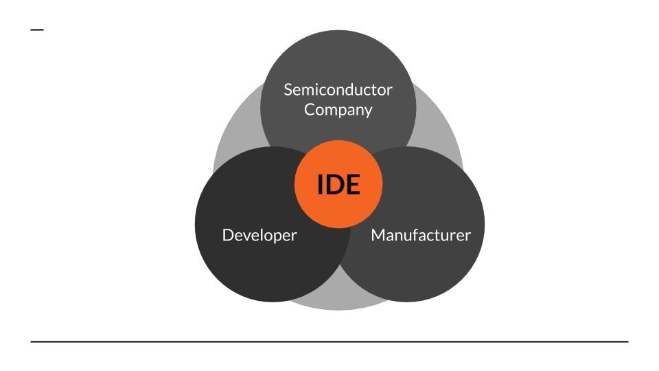 Parties interested in IDE solutions