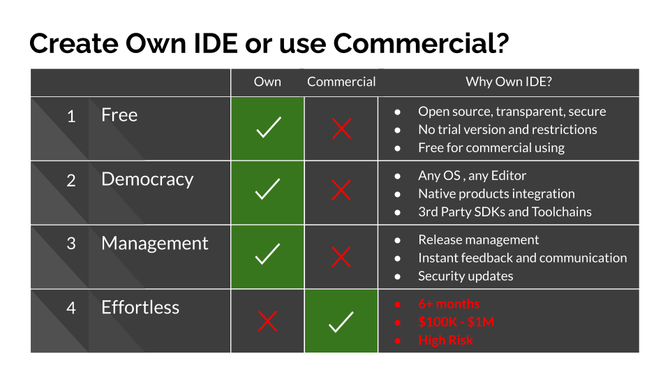 Parties interested in IDE solutions