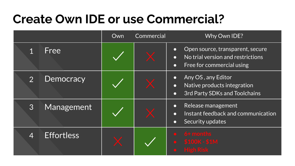 Next-generation IDE for decades, not years