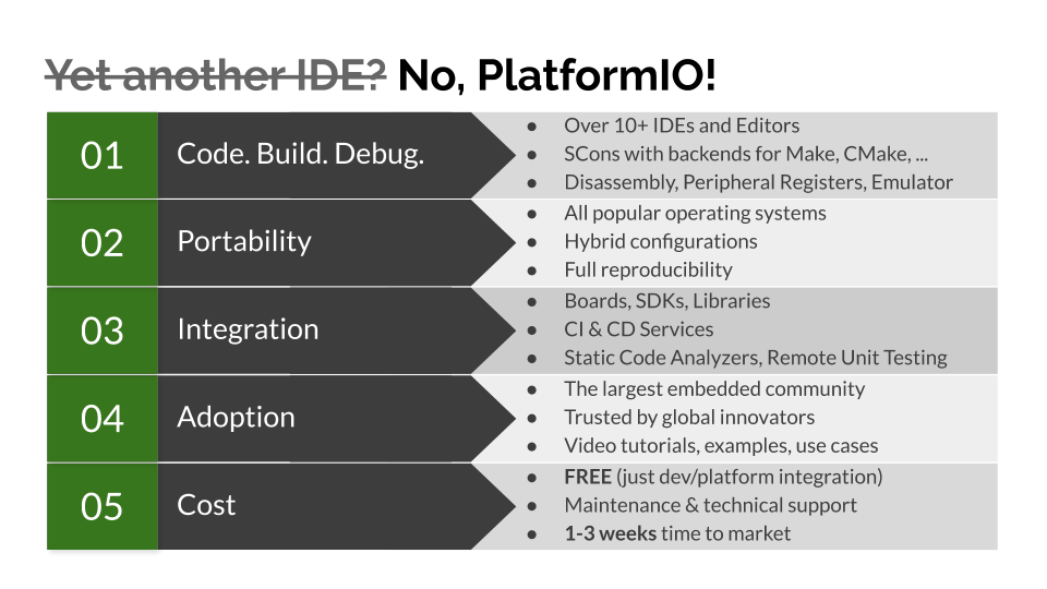 Parties interested in IDE solutions