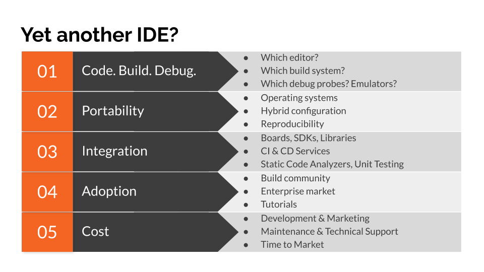 Parties interested in IDE solutions