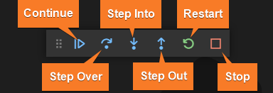 Debug Control Actions