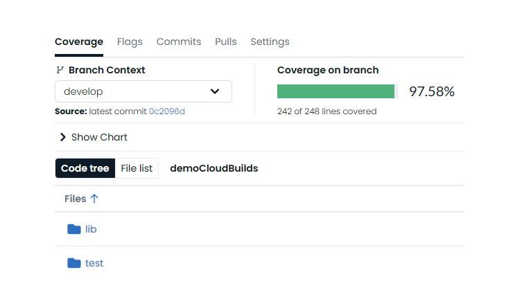 Setting up PlatformIO for CI/CD with Testing, Code Coverage and Versioning